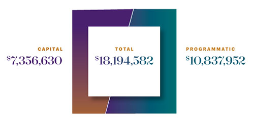 2025 Annual Report - Distributions