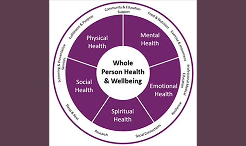 Philanthropy in Action - February 2026 - HonorHealth Whole Health Institute